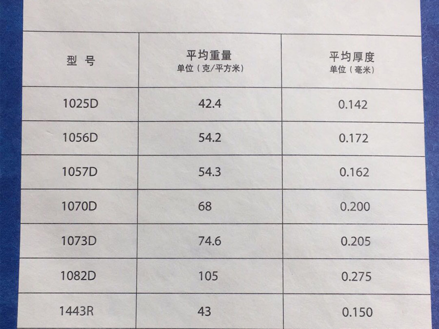 杜邦特卫强无纺布目录